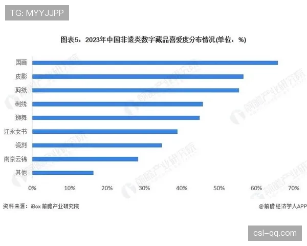 数字藏品激活赛事版权新价值 衍生品市场收入占比持续提升